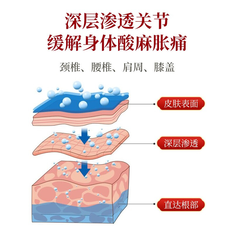 【李時(shí)珍集團(tuán)出品】活邁冷敷凝膠 頸肩腰膝哪痛抹哪 專為關(guān)節(jié)骨痛研發(fā)輔助治療芙順堂 二盒實(shí)惠裝