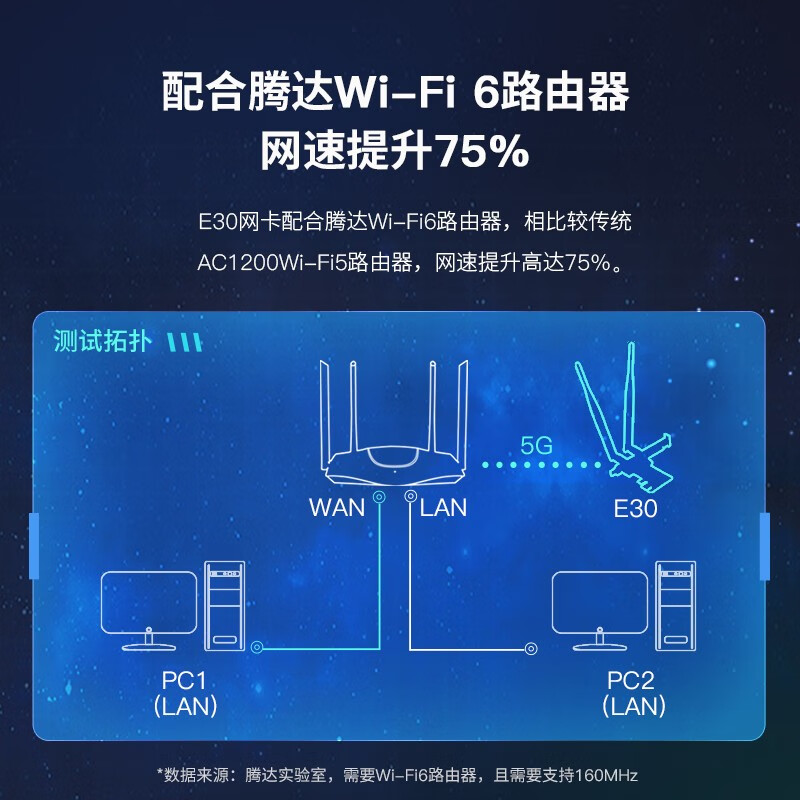 腾达 Tenda E30  AX3000 wifi6  电竞游戏 5G双频 3000M无线速率 台式机PCI-E无线网卡 wifi接收器 蓝牙5.0