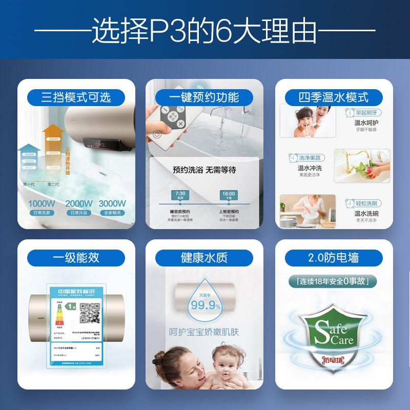 海尔（Haier）电热水器家用60升3000W【双管加热】三档变频遥控控制 一级能效速热热水器 【海尔当地售后上门安装】【高配款P3】3000W