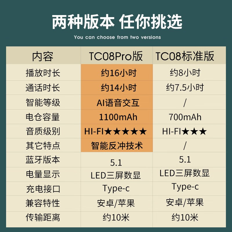 联想TC08蓝牙无线耳机适用于华为苹果小米通用运动跑步超长待机续航入耳式隐形迷你单双耳降噪男女通用  黑色