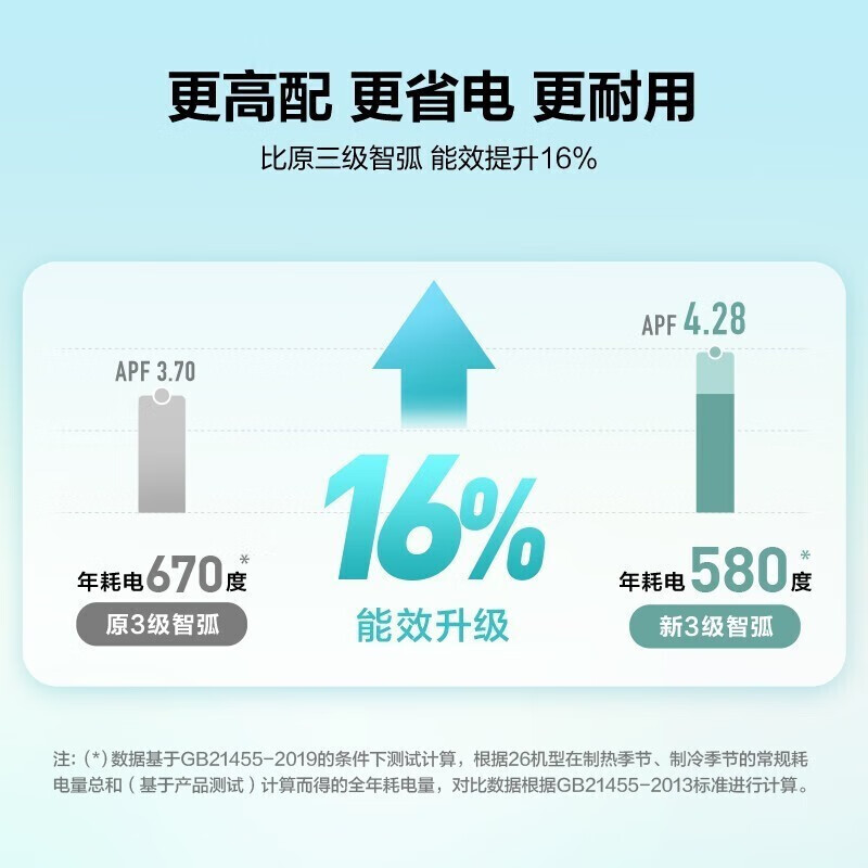 %title插图%num 【2021新】美的空调挂机 高温蒸汽自洁 独立除湿 智能 新能效壁挂式空调 APP静音节能 变频更省电 冷暖两用 大1匹-适用11-17㎡