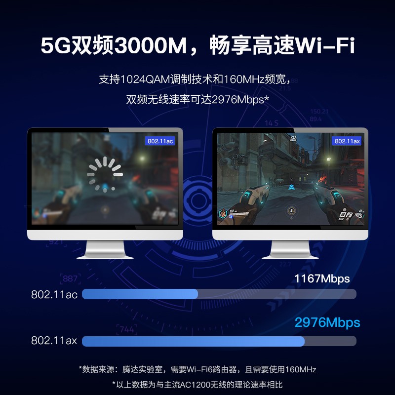 腾达 Tenda E30  AX3000 wifi6  电竞游戏 5G双频 3000M无线速率 台式机PCI-E无线网卡 wifi接收器 蓝牙5.0