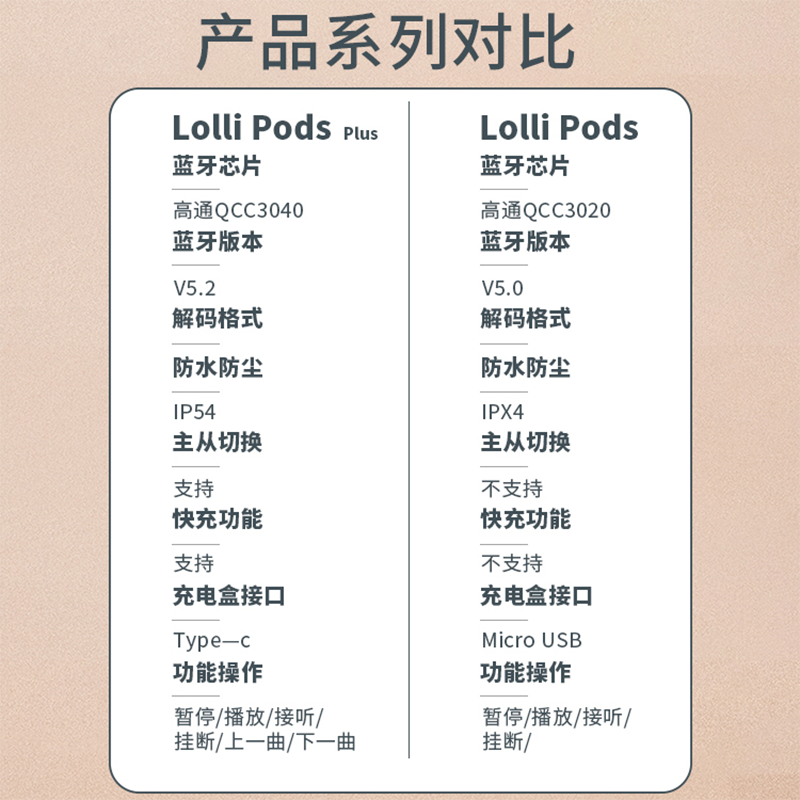 漫步者lollipodsplus和x6哪个好？区别是什么？