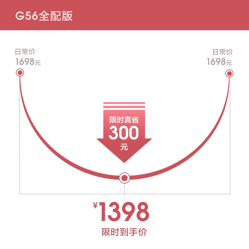 <a href='#wenda/21257332955606453.php' target='_bank'>内幕剖析评测北鼎g55和g56有区别吗？哪个好些？真相吐槽内情</a>哪个好？区别大吗？