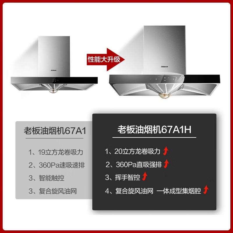 <a href='#wenda/212100004558824991.php' target='_bank'>详细内幕剖析老板67a1h和67a9有没有区别？哪款好些？内幕情况曝光</a>哪个好？有区别没有？