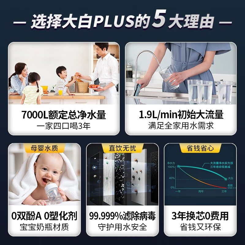 内幕点评佳尼特700G净水器直饮RO反渗透1.9升纯水机CSR700-T3质量如何？盘点怎么样呢？揭秘报道评测怎么样？测试如何？