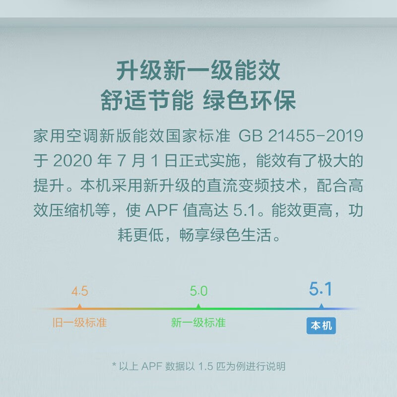 云米（VIOMI）新一級 iCool 1S 愛酷 智能家電 變頻冷暖 以舊換新 1.5匹壁掛式空調(diào)掛機 KFRd-35GW/Y3PC5-A1