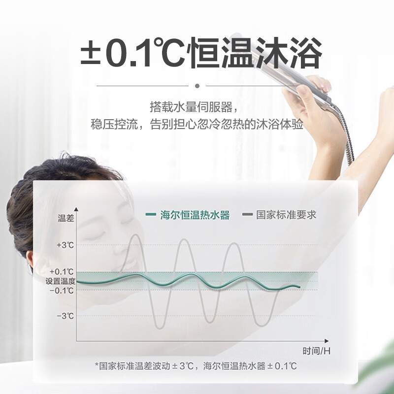 海尔（Haier）16升燃气热水器天然气水伺服恒温智护自洁WIFI智控智慧节能JSQ30-16DN7(12T)U1 * 京东小家智能