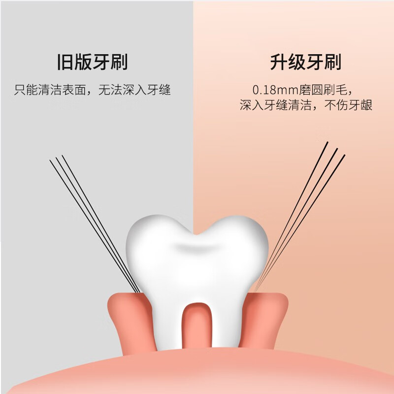 尤勿（YOUWU）經(jīng)典寬頭軟毛牙刷  成人柔軟超舒適毛刷 情侶家庭組合2支裝 