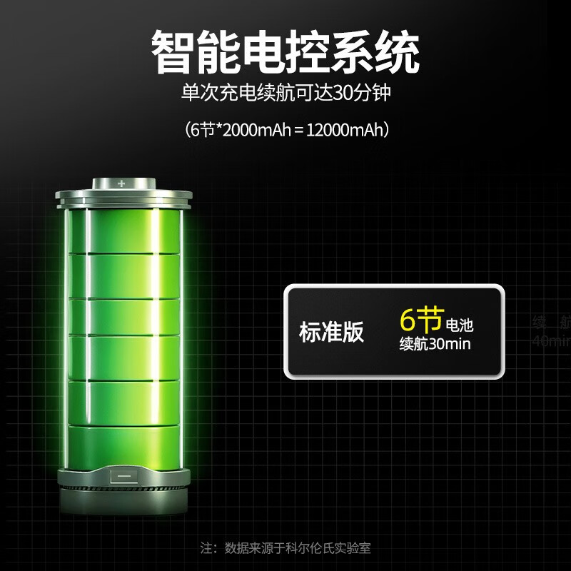 杰诺家用高压锂电无线洗车机商用多功能空调手持清洗机洗车水枪电动洗车神器洗车泵工具F1S-2