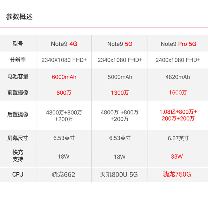 小米Redmi 红米Note9pro 5G新品手机高配版 碧海星辰 8GB+128GB