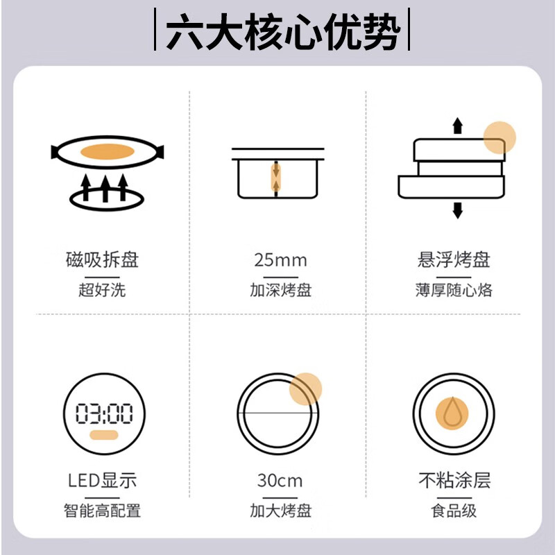 利仁（Liven）电饼铛家用双面加热可拆洗煎饼烙饼锅25MM加深烤盘三明治早餐机LR-D3020S（美猴王）