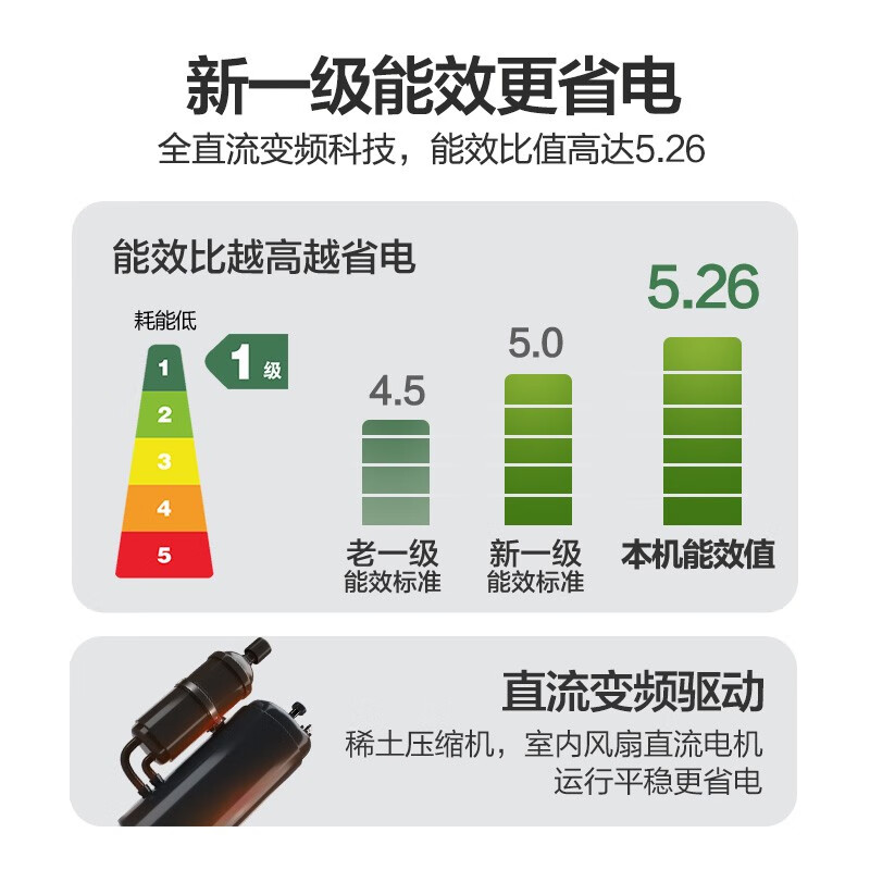 海信ef20a1和e500a1哪个好？有没有区别？