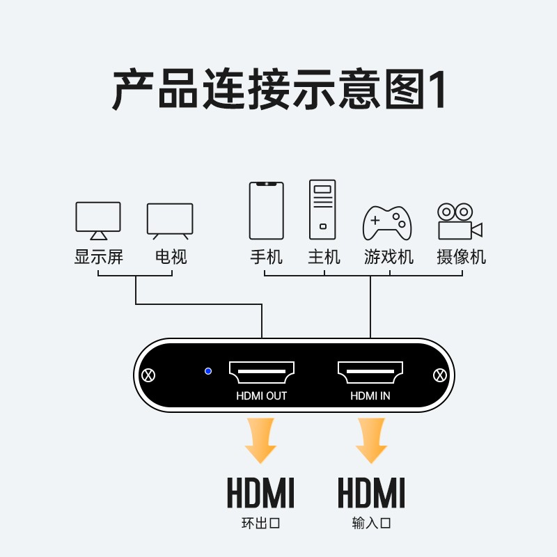 山泽 hdmi高清视频采集卡器4K环出 适用PS4/Switch笔记本电脑手机游戏直播会议音视频录制盒 USB铝合金CJQ501