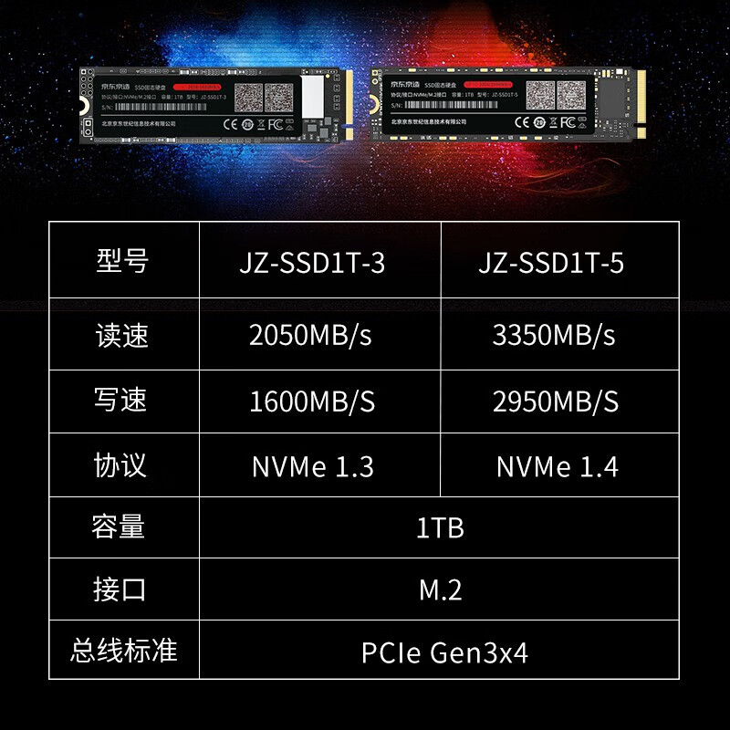 京东京造 1TB SSD固态硬盘 M.2接口（NVMe协议）PCIe3.0四通道 3系列（JZ-SSD1T-3）五年质保【京东首发】