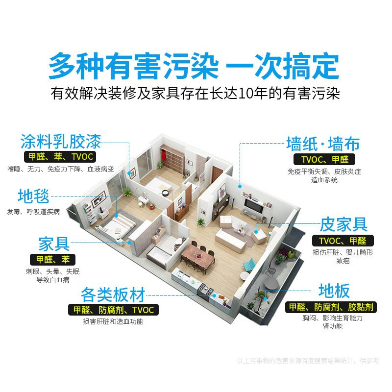 keskin日本原瓶进口光触媒除甲醛喷剂抗菌除菌消臭强力去VOC新房家用具装修急入住车内净化除味 小单间/柜子/床 除醛祛味（1瓶）