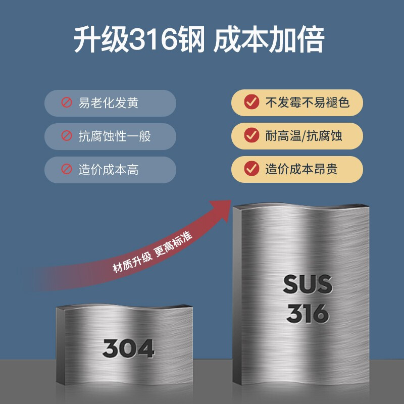 美厨（maxcook）316不锈钢餐盘饭盒碗 配304不锈钢勺子加厚儿童分格餐盘4格 飞机MCFT6792