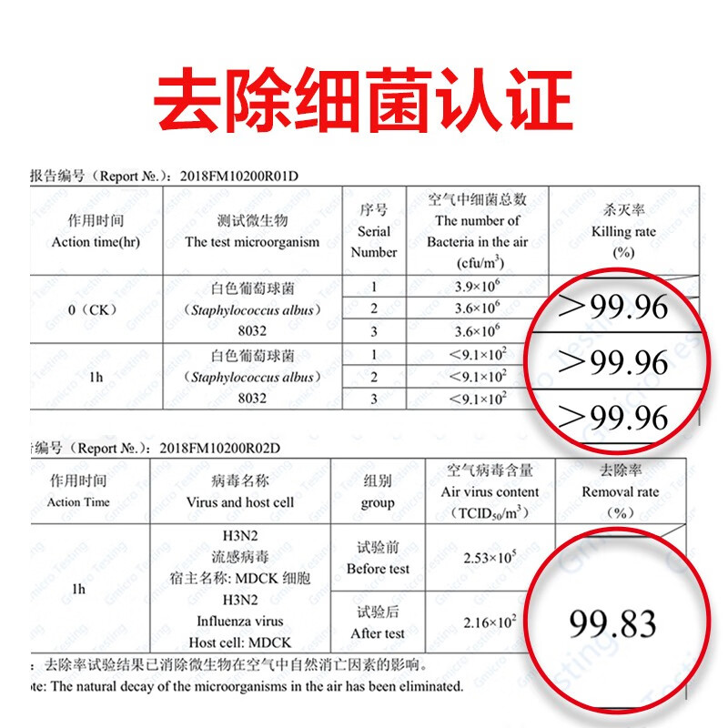 3M 車(chē)載空氣凈化器 除甲醛除味除菌除PM2.5 新車(chē)新能源車(chē)內(nèi)空氣凈化高效過(guò)濾PN68001