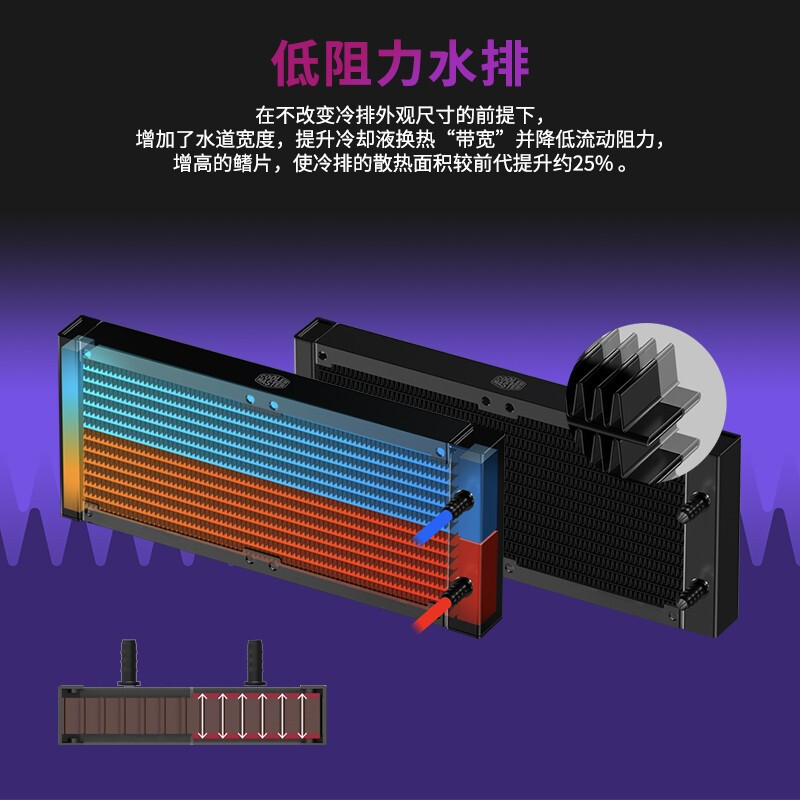 酷冷至尊(CoolerMaster)海魔360ARGB CPU水冷散热器(支持多平台/无限镜水冷头/双腔水泵/120风扇/电脑组件)