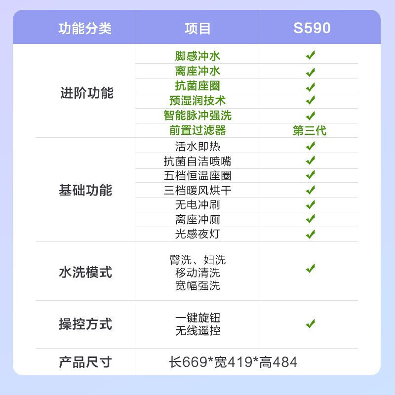 九牧 JOMOO 国民家居智能马桶全自动一体式升级脉冲强洗脚感离座双冲水智能坐便器ZS590 400坑距