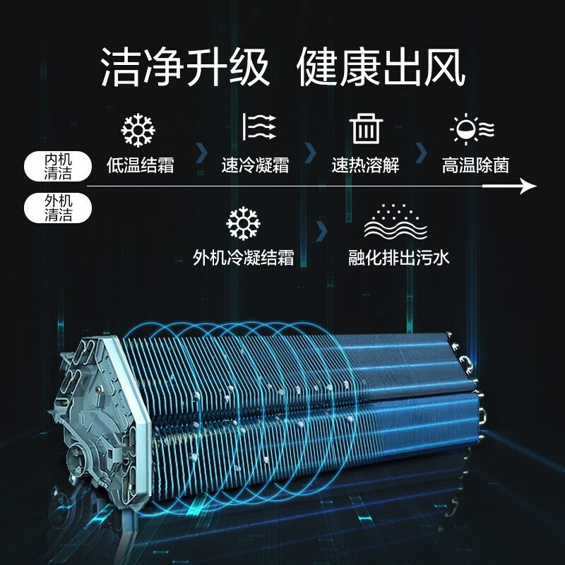 奧克斯（AUX） 大1匹/1.5匹 空調變頻冷暖  快速冷暖  家用臥室空調掛機 自清潔 靜音 1.5匹  適用 18-23平方