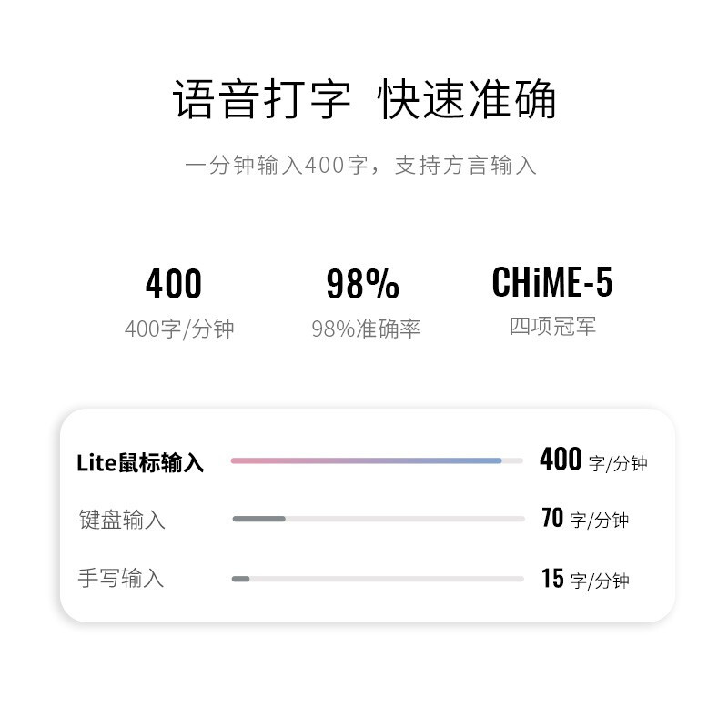 科大讯飞智能鼠标Lite怎么样？质量好吗？