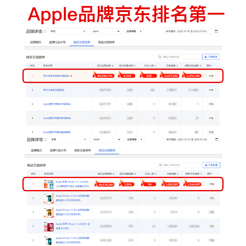 Apple 苹果 iPhone11 手机 双卡双待【12期免息可选】新包装 黑色 128GB