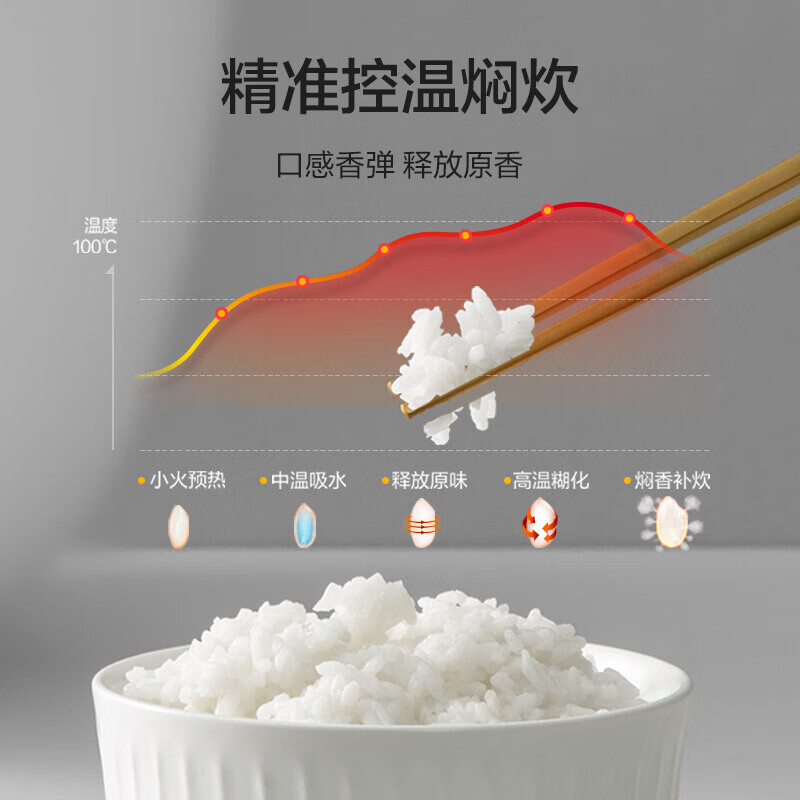 美的（Midea）智能电饭煲电饭锅3-10人家用5L大容量预约匠铜聚能釜内胆快速饭蒸米饭锅FB50E108