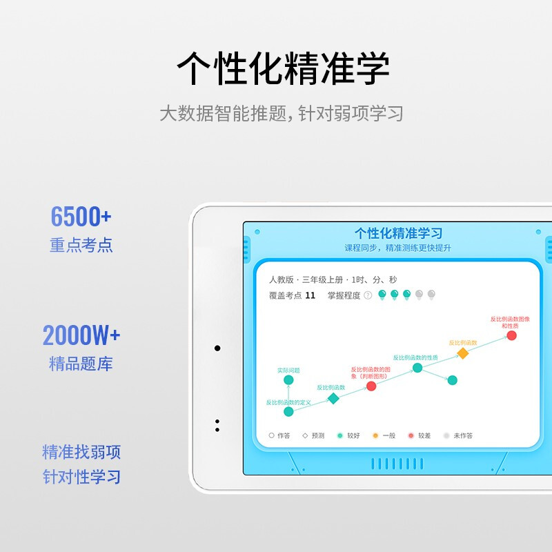 科大讯飞Q10和Z1哪个好？区别大吗？