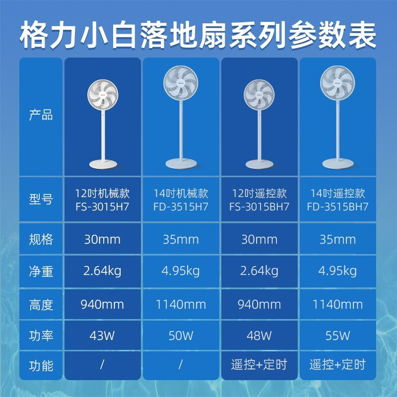 格力（GREE）电风扇台立两用落地扇家用客厅卧室立式学生宿舍轻音七叶柔风风扇 FS-3015h7 12吋机械款 FS-3015h7 格力小白风扇