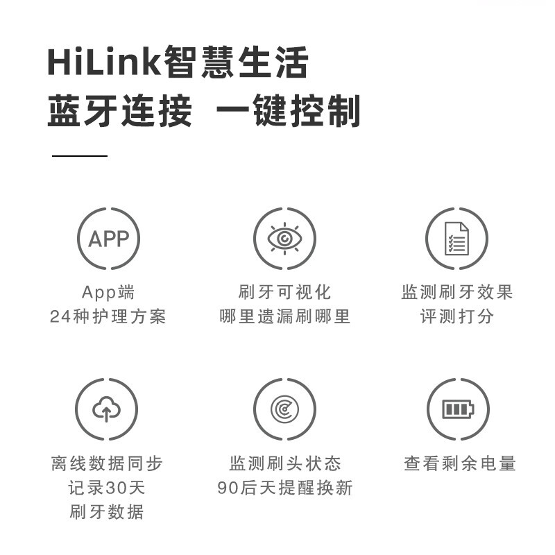 榮耀親選Usmile電動(dòng)牙刷聲波智能牙刷成人情侶款 P10 (支持Hilink）日光白