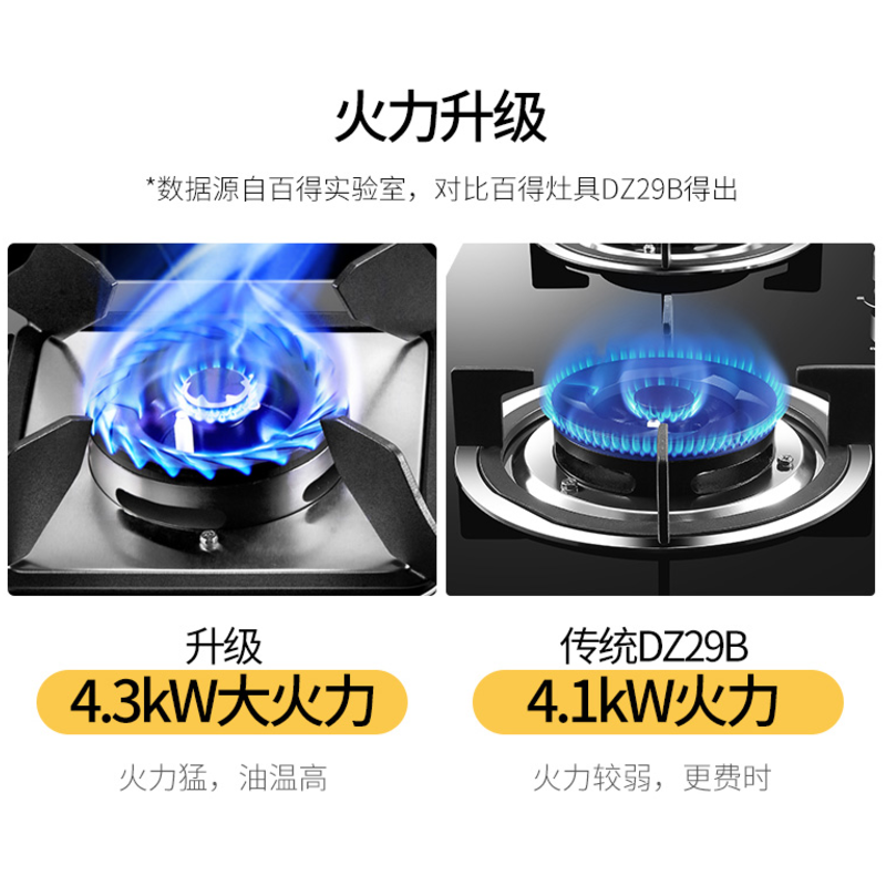 %title插图%num 华帝 百得油烟机 燃气灶 智能体感自动清洗 烟灶套装21立方瞬吸 家用欧式顶吸 厨房抽油烟机灶具套餐 (21立方带自清洗油烟机+4.3KW蓝焰灶) 天然气