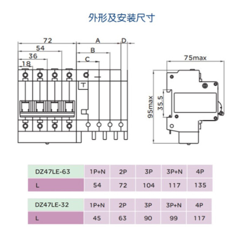 人民电器DZ47LE怎么样？好不好用？