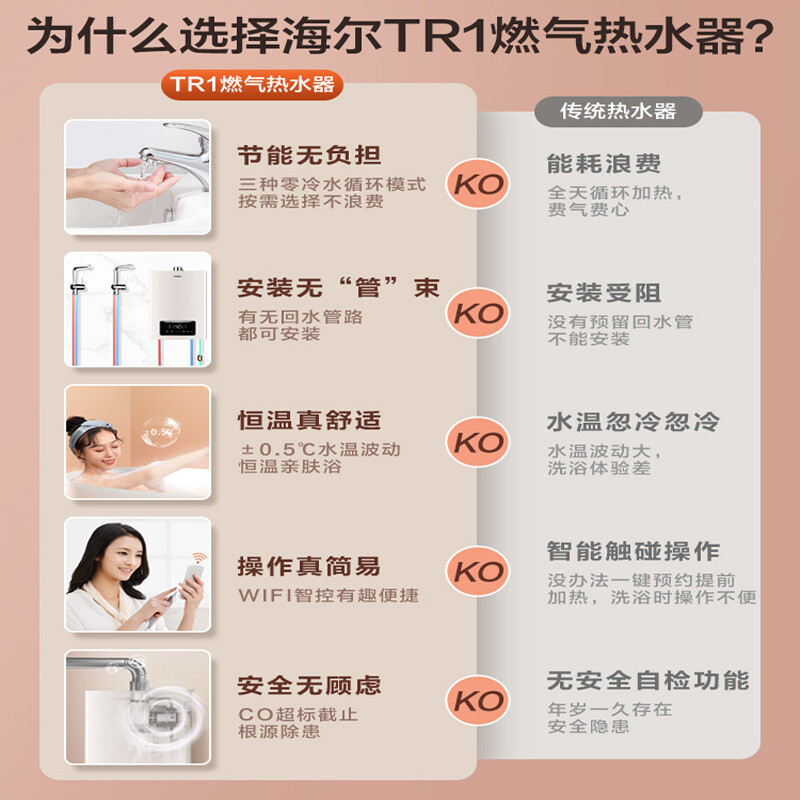 海尔（Haier）零冷水燃气热水器家用天然气水气恒温强排式 厨房即热 WIFI智控 低水压启动TR1 16升【多点供水】