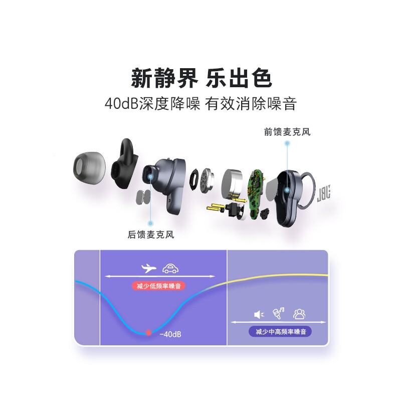 JBL T280TWS PRO哪个好？区别大吗？