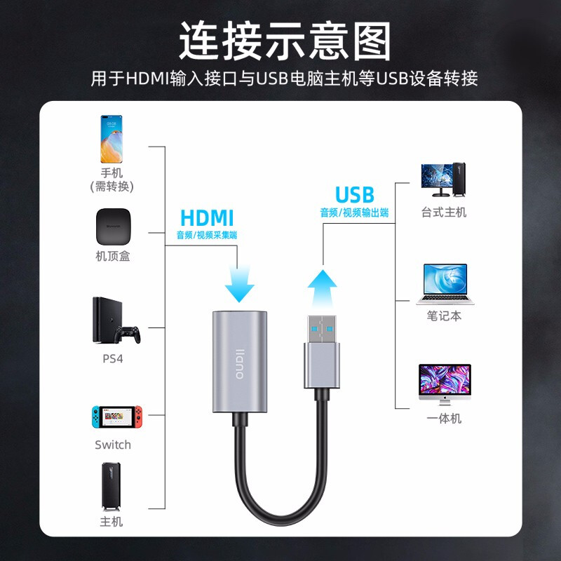 綠巨能（llano）視頻采集卡switch游戲hdmi轉(zhuǎn)usb采集器ns/ps4/xbox直播obs錄制配件4k輸入高清盒60Hz轉(zhuǎn)換線