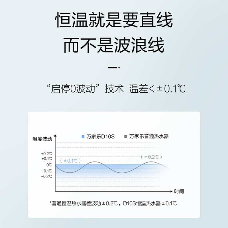 万家乐 16升零冷水燃气热水器(天然气)增压大水量玻璃屏智能防冻三巡航模式以旧换新JSQ30-16D10S