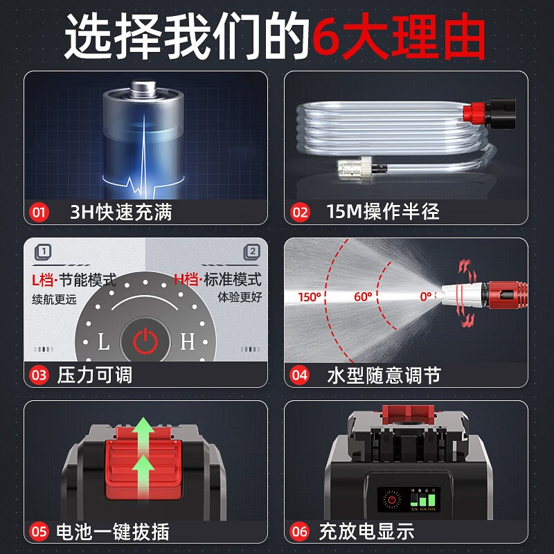 塔拉斯 家用24V无线洗车机高压洗车水枪锂电48VF洗车神器多功能便携式清洗机刷车工具 model3 24VF【单电30分钟】5米管+金属短枪+顺丰