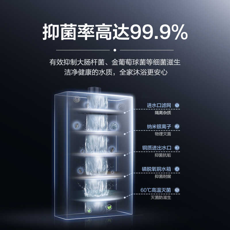 海爾（Haier）12升液化氣燃?xì)饷簹鉄崴?智能精控恒溫多重防凍五重凈化 JSQ22-12DN1(20Y)U1 * 京東小家智能