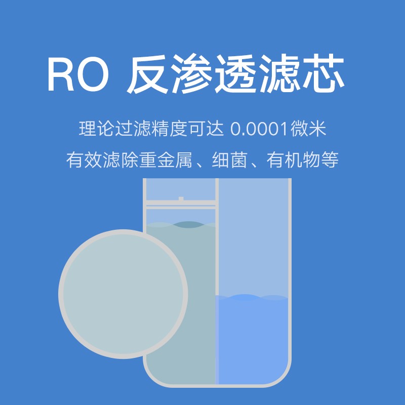小米净水器家用净水机滤芯 RO反渗透滤芯  进口RO膜片 寿命实时提醒 适用小米净水器500G增强版