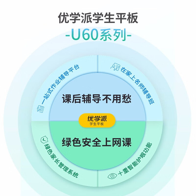 优学派u60哪个好？有没有区别？