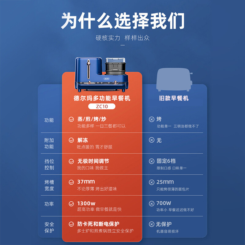 德尔玛（Deerma）面包机早餐多士炉机煮蛋器 电煎锅烤面包机家用多功能DEM-ZC10