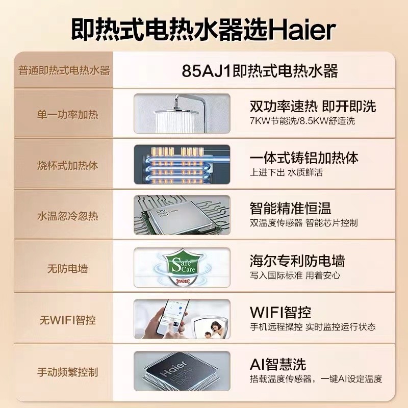 海尔（Haier）即热式电热水器 电即热 AI智能水电双变频无感温差免储水 赠增压花洒专利防电墙 DSH-85AJ1U1