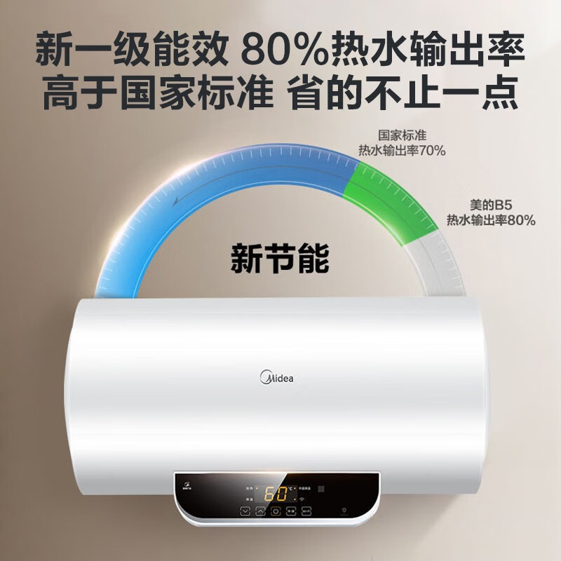 美的（Midea）2100W速热50升电热水器 5.3倍大水量 健康洗 一级节能专利无缝内胆 智能家电F50-15WB5(Y)