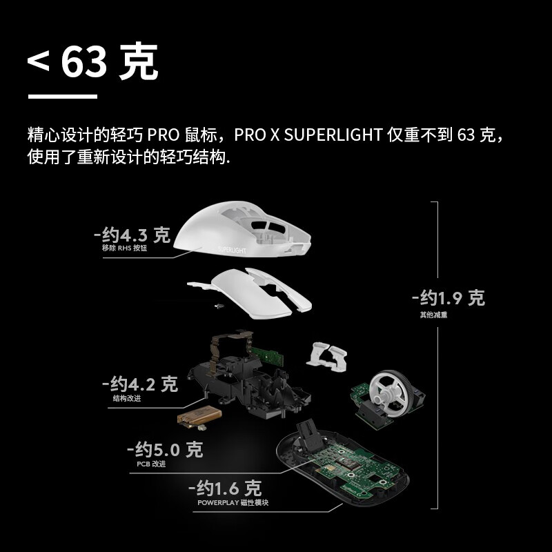 罗技PRO X SUPERLIGHT游戏鼠标怎么样？好不好？