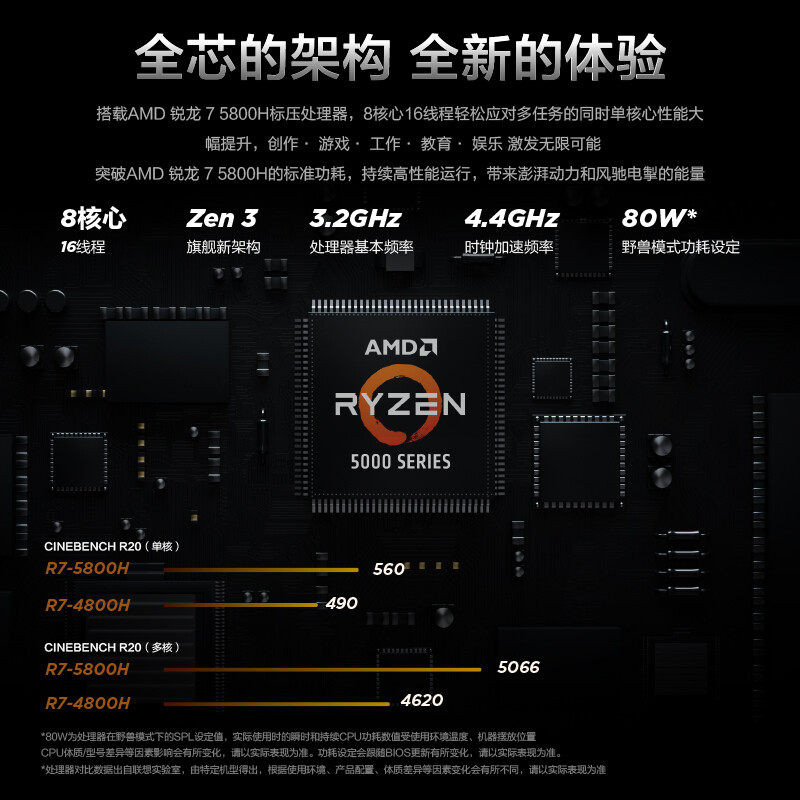 纠结联想拯救者r9000p和r7000p哪个好解析区别大不大