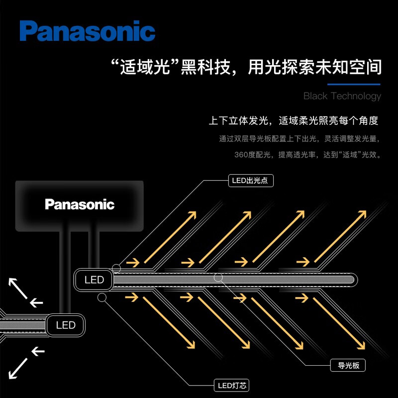 松下（Panasonic）吸顶灯客厅灯现代简约卧室灯遥控无极调光调色灯饰led导光板灯具 影琴168瓦 HHLZX606