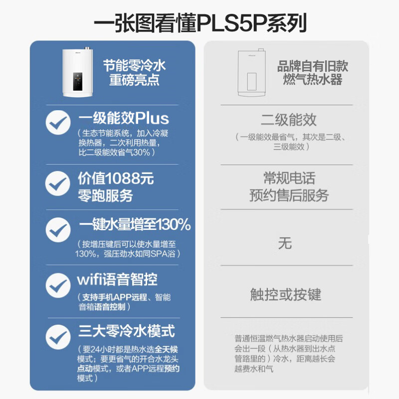 萬(wàn)和(Vanward)零冷水燃?xì)鉄崴?6升恒溫一級(jí)能效冷凝式天然氣增壓JSLQ27-PLS5P16 【超一級(jí)能效 節(jié)能30%+】