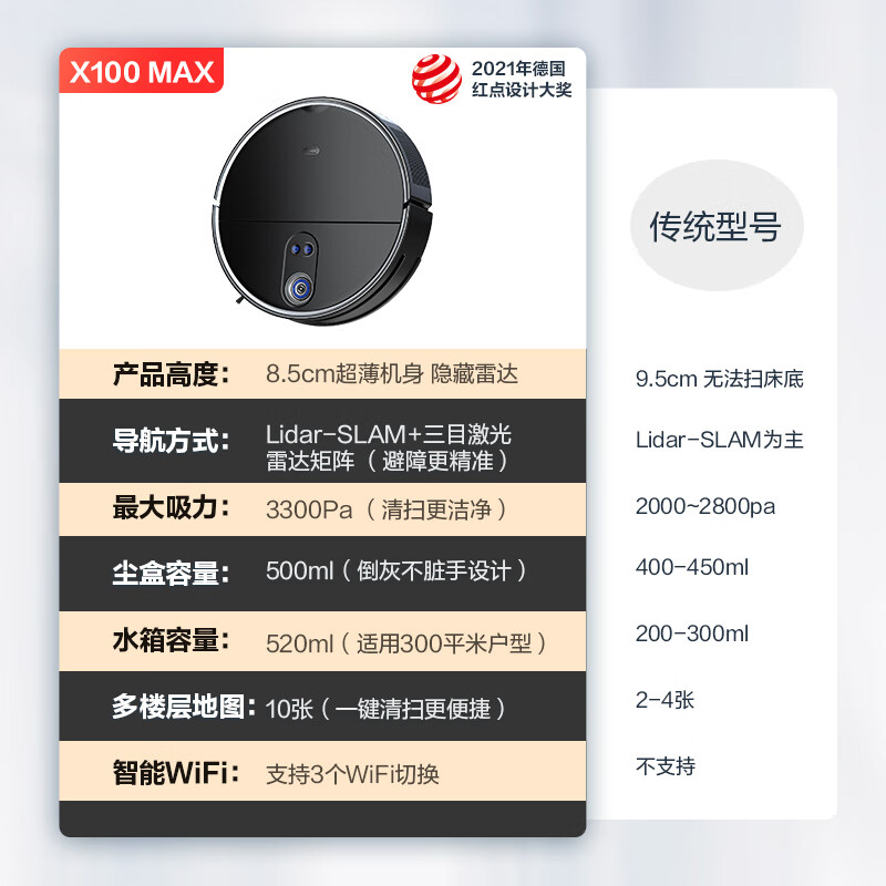 360X100哪个好？有什么区别？