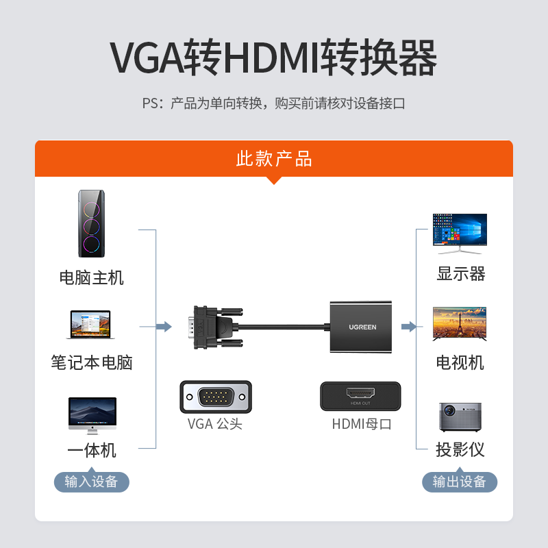 绿联 VGA转HDMI转换器线带音频供电 高清视频转接头 适用笔记本电脑台式主机接电视显示器投影仪 黑色